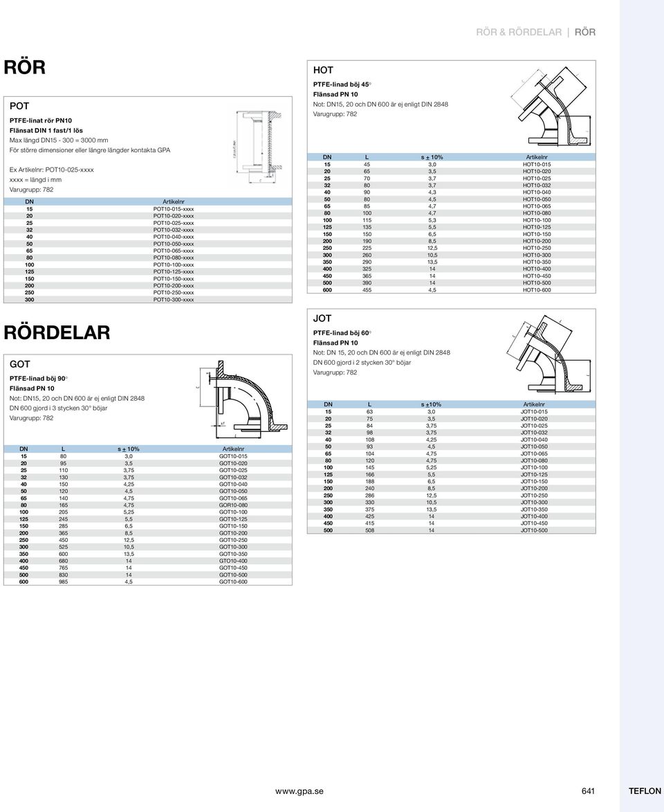 POT10-125-xxxx 150 POT10-150-xxxx 200 POT10-200-xxxx 250 POT10-250-xxxx 300 POT10-300-xxxx Rördelar GOT PTFE-linad böj 90 o Flänsad PN 10 Not: 15, 20 och 600 är ej enligt DIN 2848 600 gjord i 3