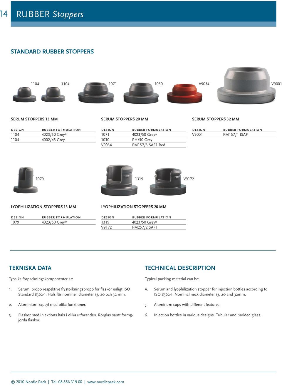 formulation 1079 4023/50 Grey* LYOPHILIZATION STOPPERS 20 MM design rubber formulation 1319 4023/50 Grey* V9172 FM257/2 SAF1 TEKNISKA DATA Typsika förpackningskomponenter är: TECHNICAL DESCRIPTION