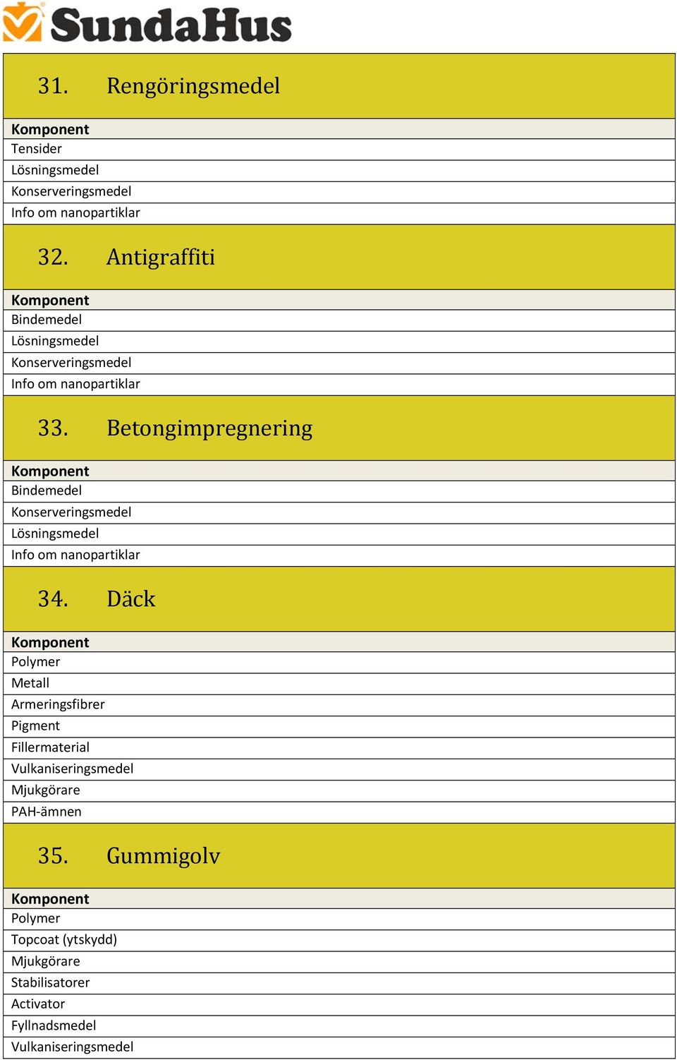 Däck Polymer Metall Armeringsfibrer Pigment