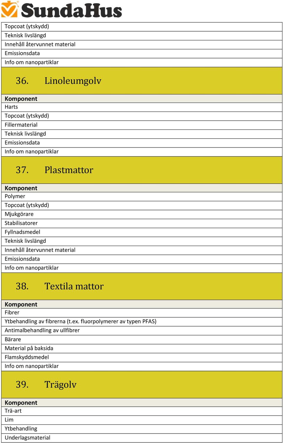 Textila mattor Fibrer Ytbehandling av fibrerna (t.ex. fluorpolymerer av typen PFAS)