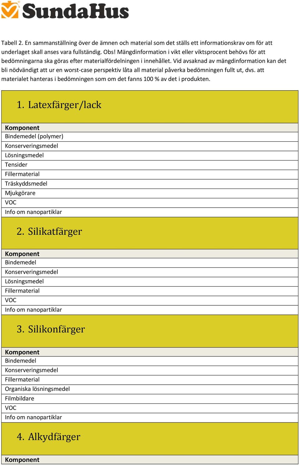 Vid avsaknad av mängdinformation kan det bli nödvändigt att ur en worst case perspektiv låta all material påverka bedömningen fullt ut, dvs.