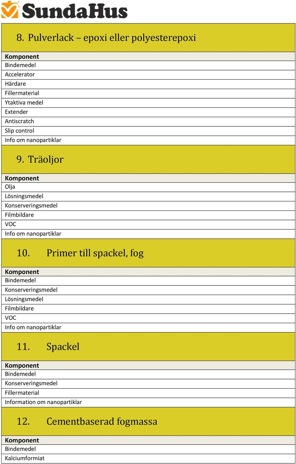 Träoljor Olja Filmbildare VOC 10.