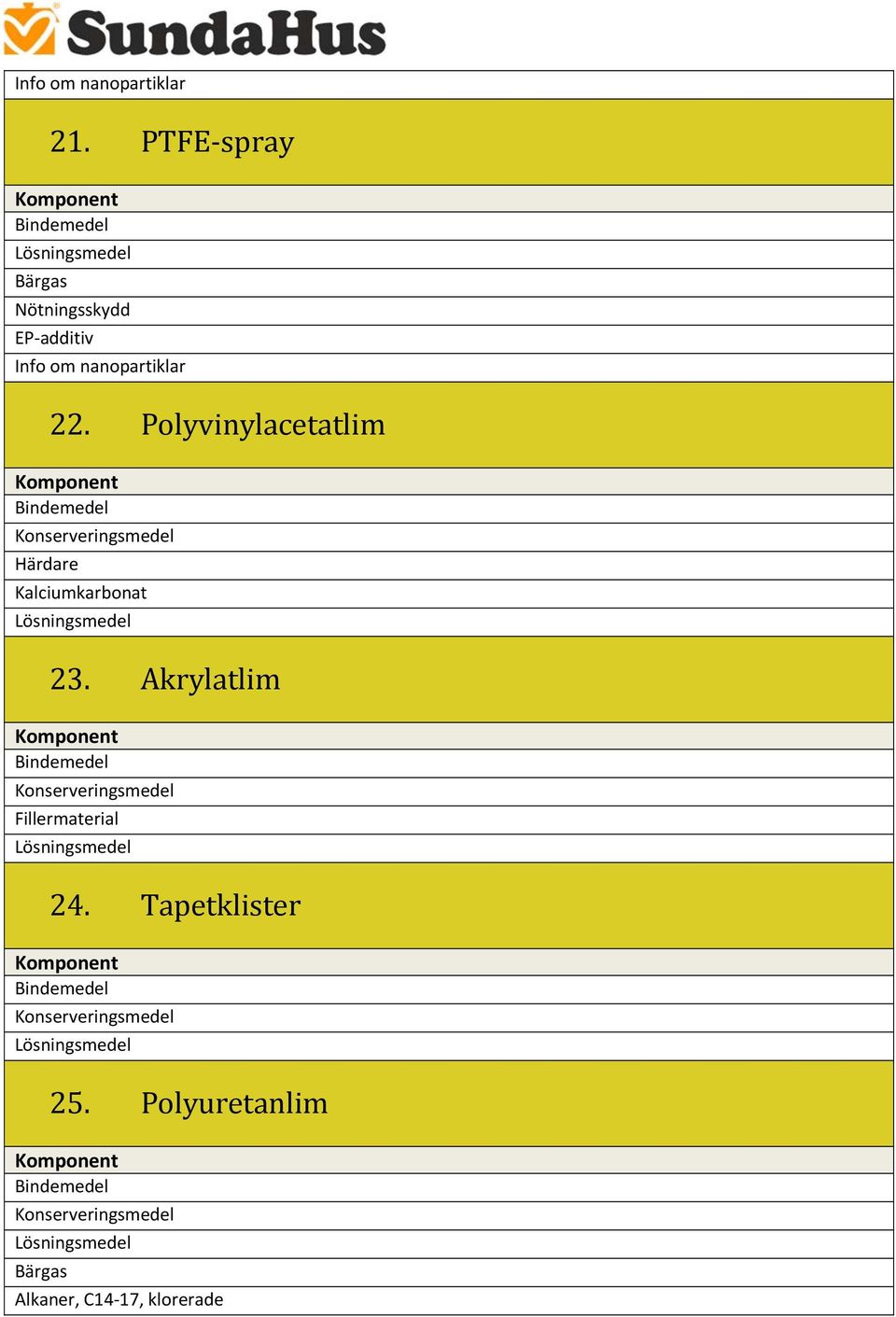 Polyvinylacetatlim Härdare Kalciumkarbonat