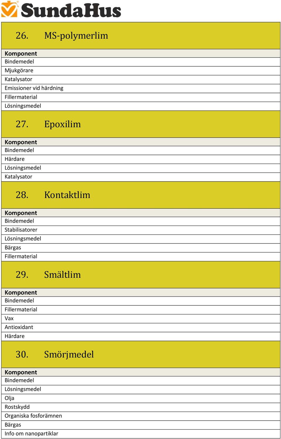 Kontaktlim Stabilisatorer Bärgas 29.