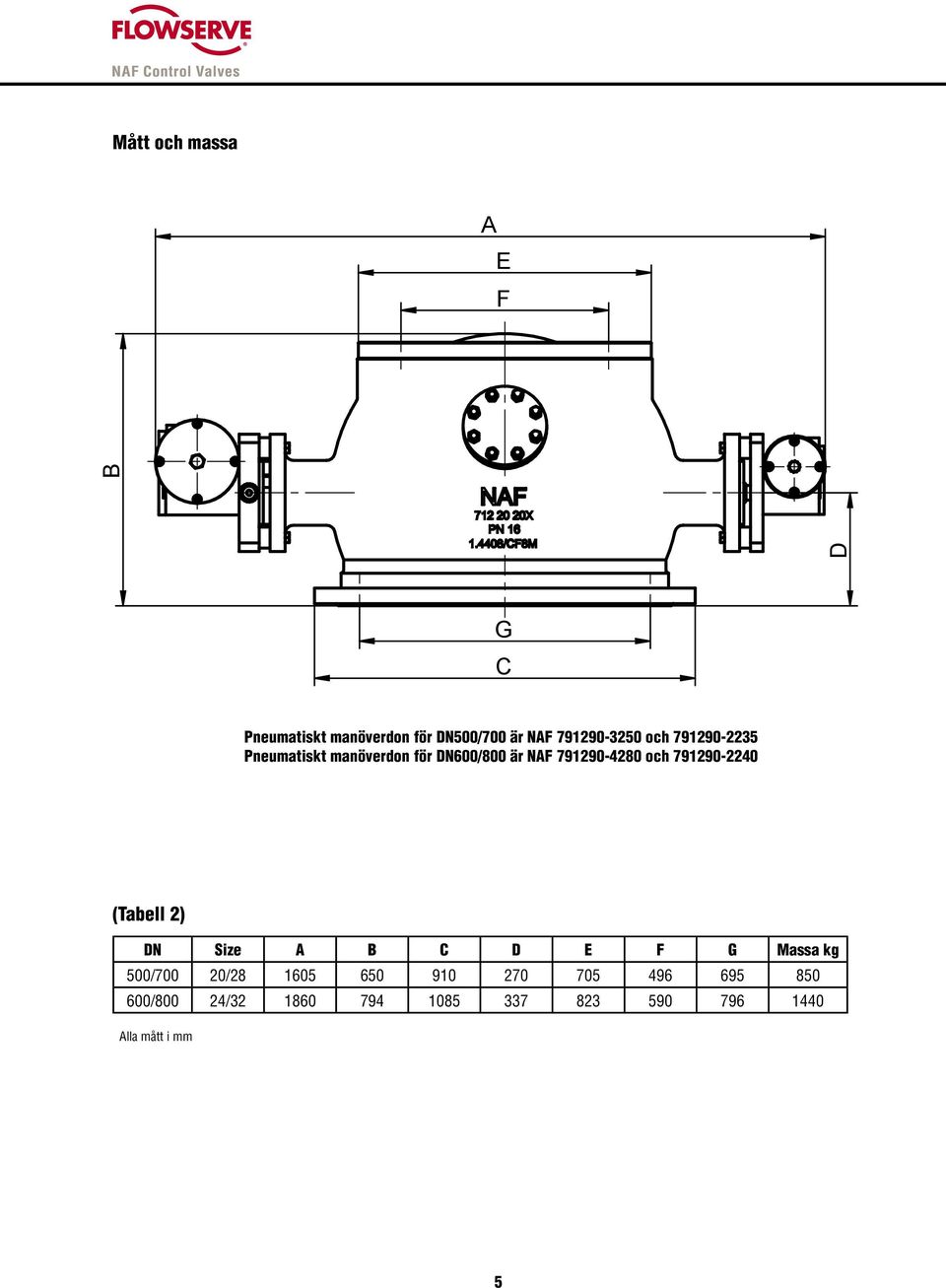 791290-4280 och 791290-2240 (Tabell 2) DN Size A B C D E F G Massa kg 500/700