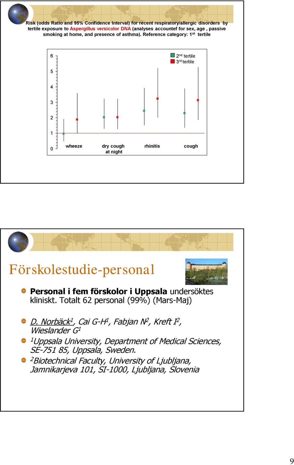 Reference category: 1 st tertile 6 2 nd tertile 3 rd tertile 5 4 3 2 1 0 wheeze dry cough at night rhinitis cough Förskolestudie-personal Personal i fem förskolor i Uppsala