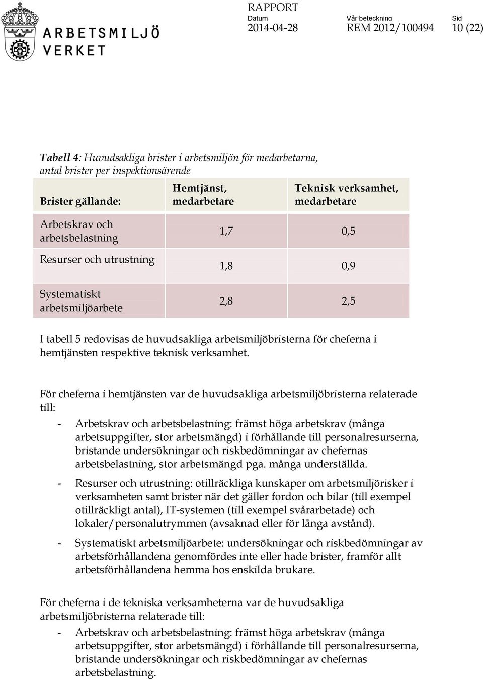 hemtjänsten respektive teknisk verksamhet.