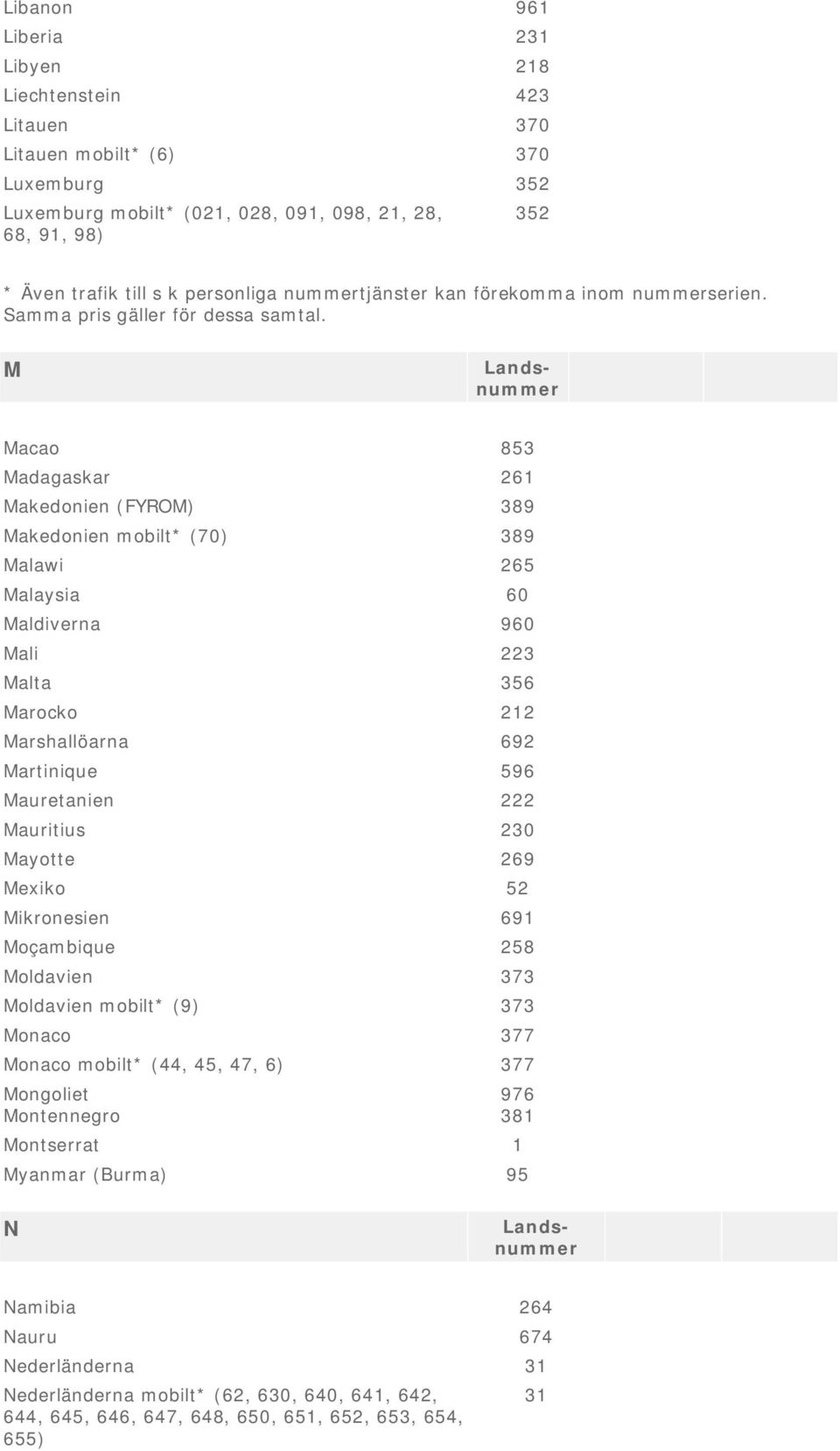 222 Mauritius 230 Mayotte 269 Mexiko 52 Mikronesien 691 Moçambique 258 Moldavien 373 Moldavien mobilt* (9) 373 Monaco 377 Monaco mobilt* (44, 45, 47, 6) 377 Mongoliet Montennegro