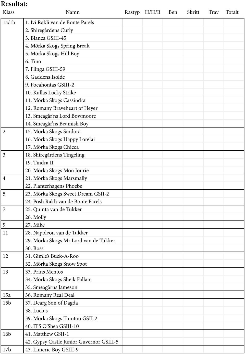 Mörka Skogs Sindora 16. Mörka Skogs Happy Lorelai 17. Mörka Skogs Chicca 3 18. Shiregårdens Tingeling 19. Tindra II 20. Mörka Skogs Mon Jourie 4 21. Mörka Skogs Marsmally 22.