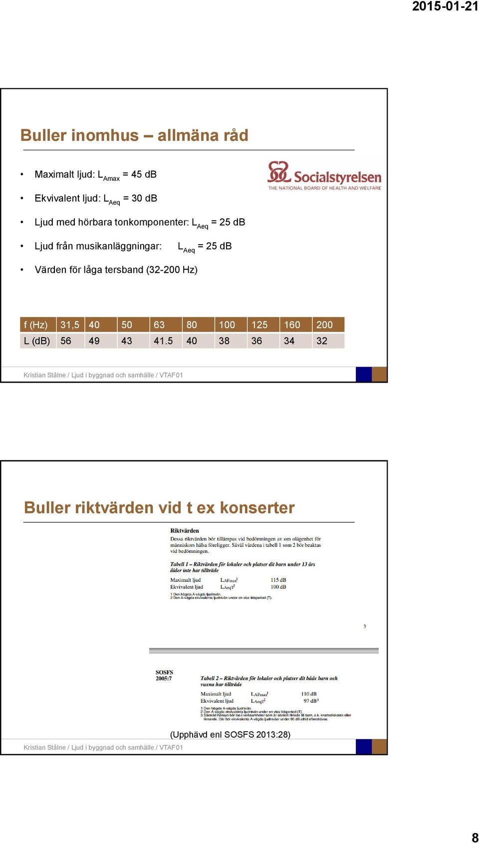 Värden för låga tersband (32-200 Hz) f (Hz) 31,5 40 50 63 80 100 125 160 200 L (db) 56 49