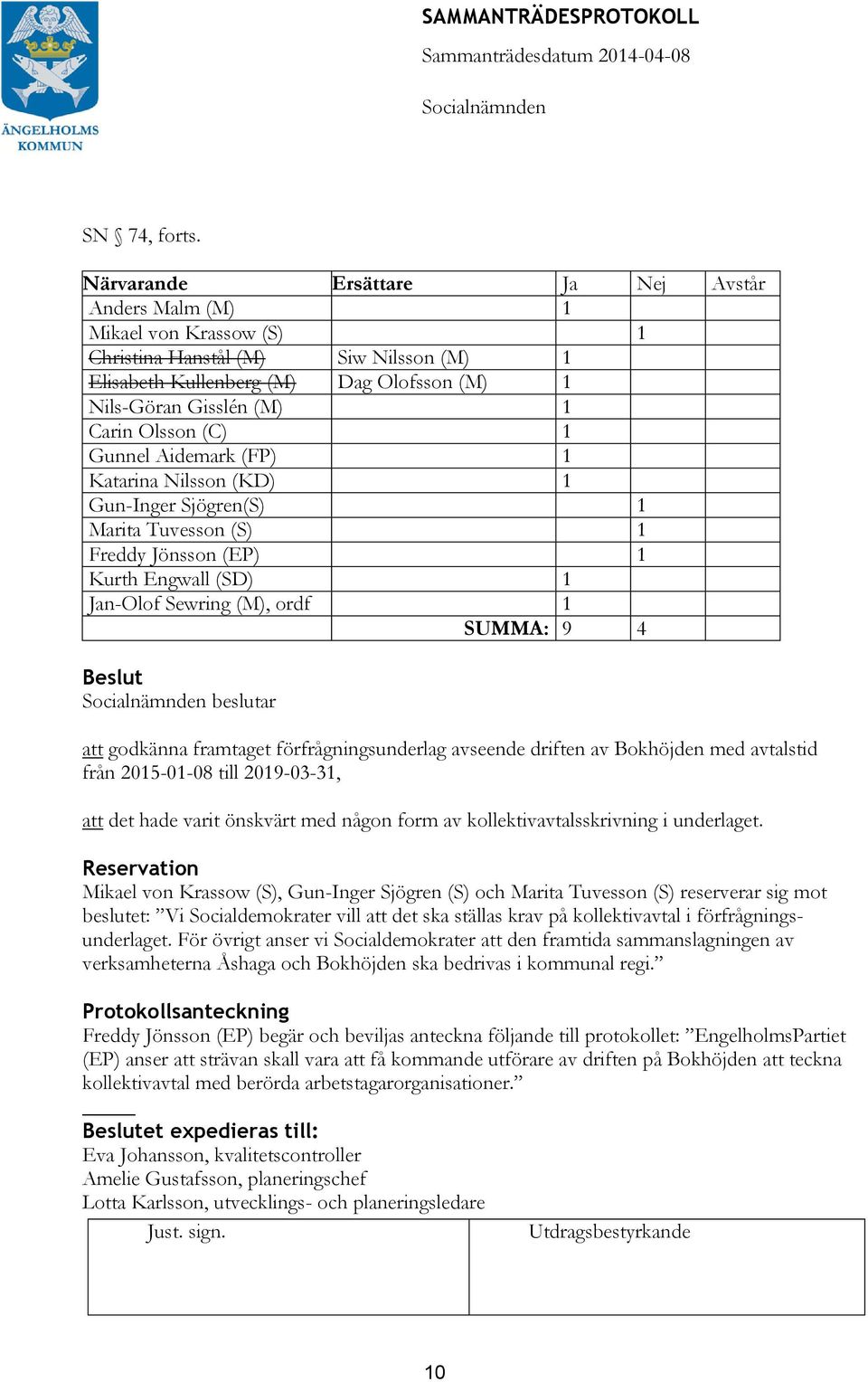 (C) 1 Gunnel Aidemark (FP) 1 Katarina Nilsson (KD) 1 Gun-Inger Sjögren(S) 1 Marita Tuvesson (S) 1 Freddy Jönsson (EP) 1 Kurth Engwall (SD) 1 Jan-Olof Sewring (M), ordf 1 SUMMA: 9 4 Beslut beslutar