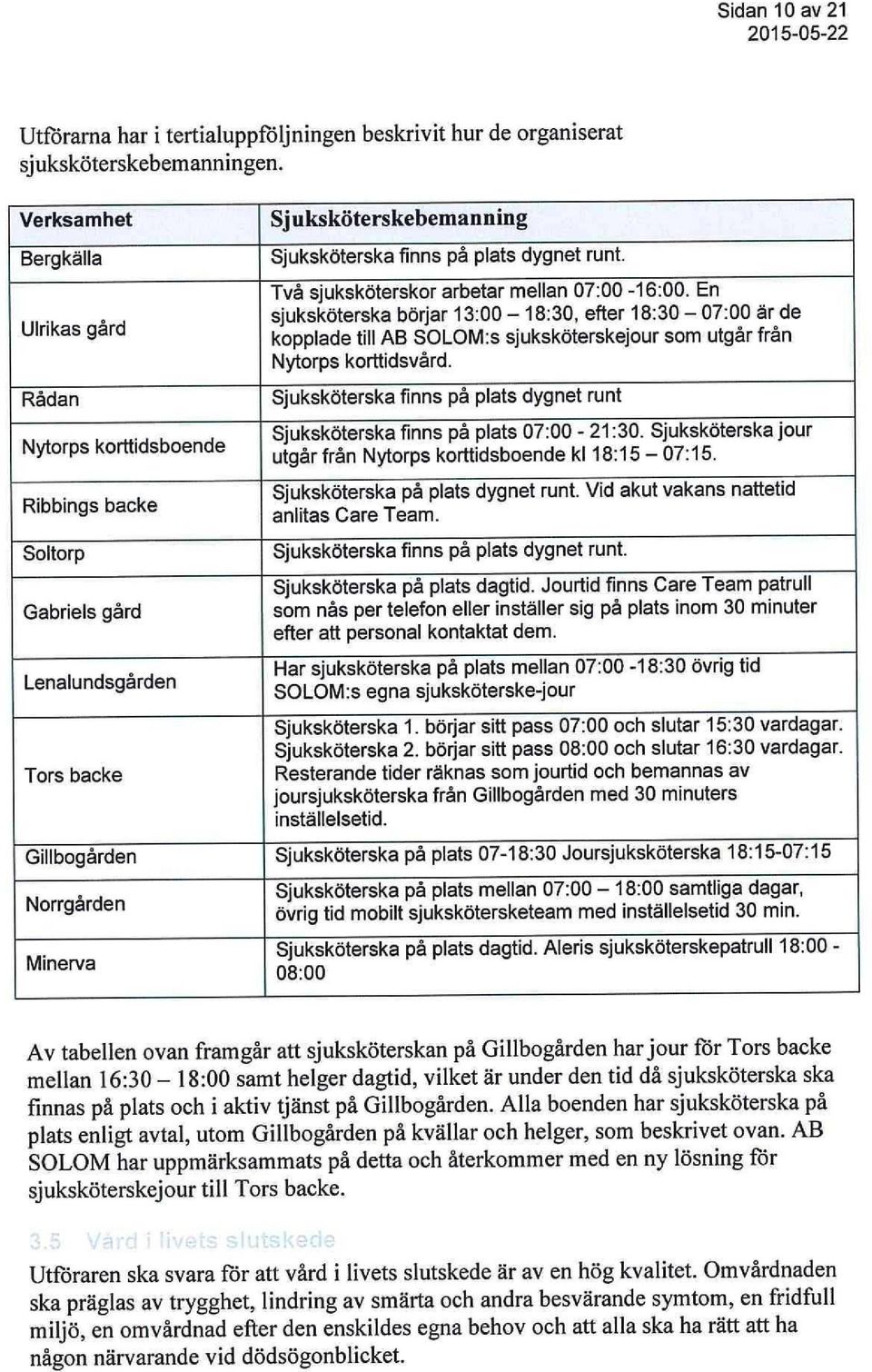 Två sjuksköterskr arbetar mellan 07:00-16:00. n sjuksköterska börjar 13:00-18:30, efter 18:30-07:00 är de kpplade till AB SOLOM:s sjuksköterskejur sm utgår från Nytrps krttidsvård.