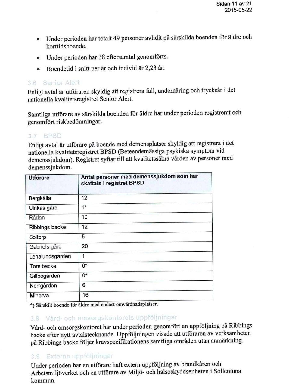 Samtliga utförare av särskilda benden för äldre har under periden registrerat ch genmfört riskbedömningar. 3.