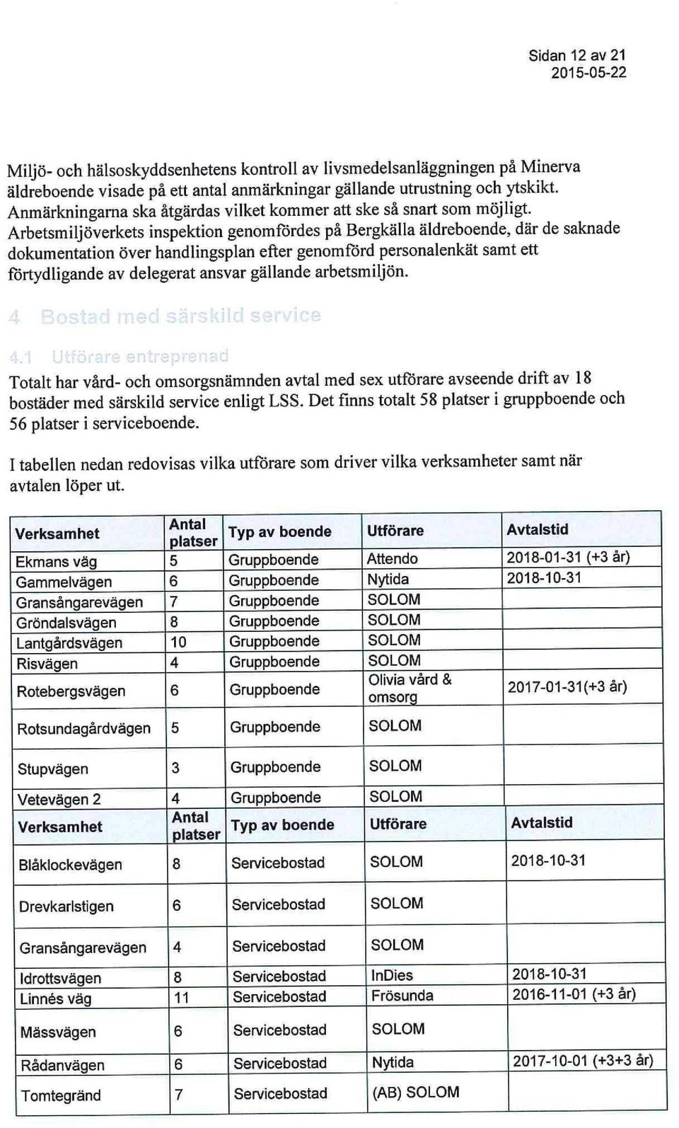 Arbetsmiljöverkets inspektin genmfördes på Bergkälla äldrebende, där de saknade dkumentatin över handlingsplan efter genmförd persnalenkät samt ett förtydligande av delegerat ansvar gällande