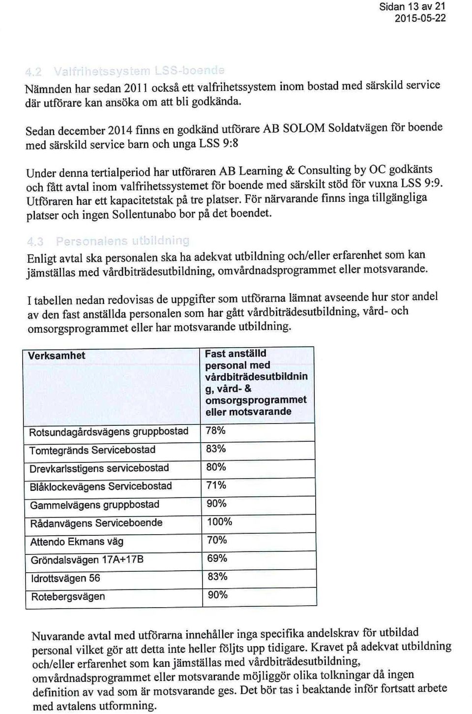 fatt avtal inm valfrihetssystemet för bende med särskilt stöd för vuxna LSS 9:9. Utföraren har ett kapacitetstak på tre platser.