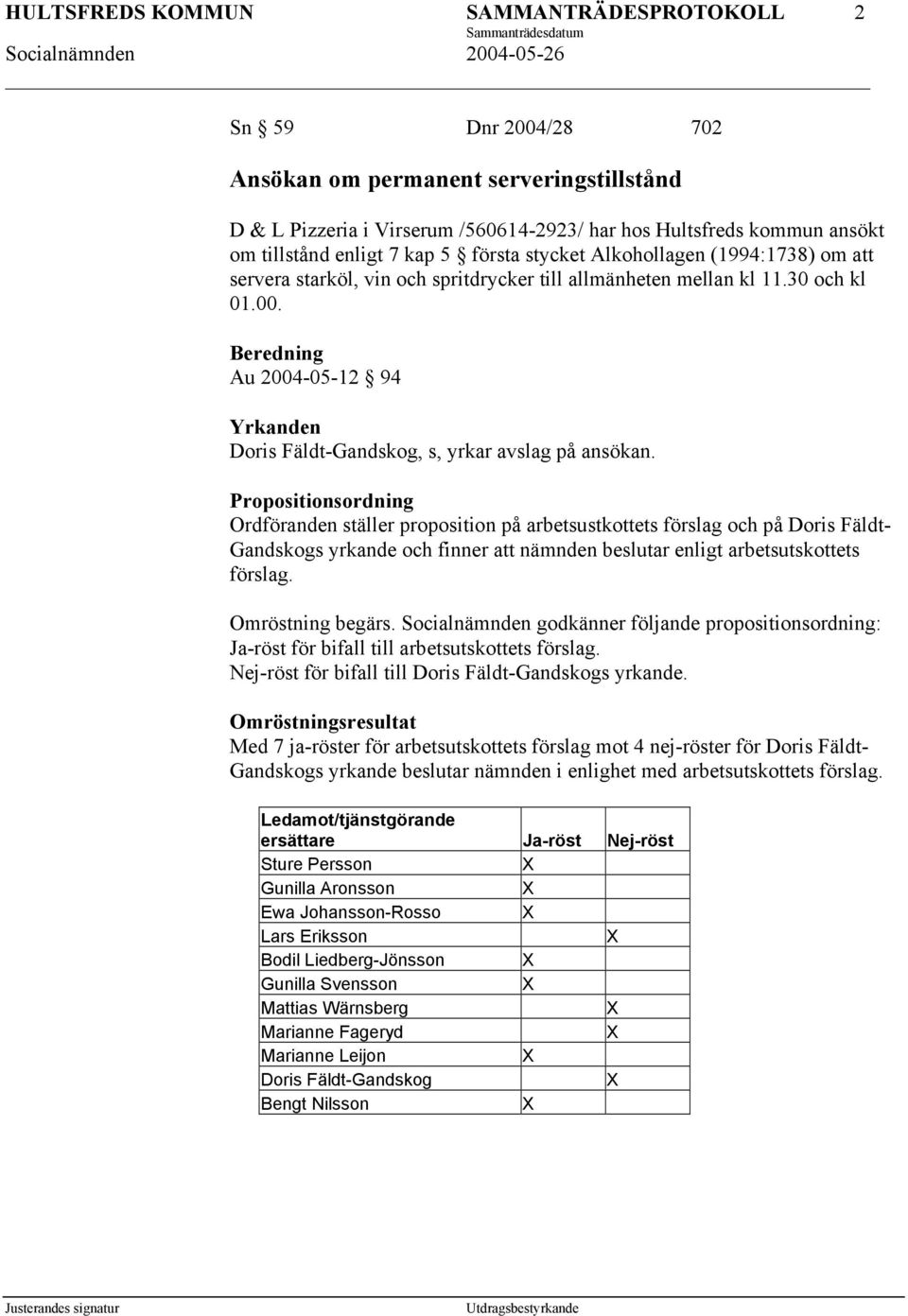 Propositionsordning Ordföranden ställer proposition på arbetsustkottets förslag och på Doris Fäldt- Gandskogs yrkande och finner att nämnden beslutar enligt arbetsutskottets förslag.