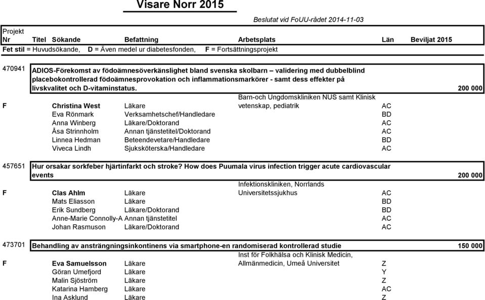 livskvalitet och D-vitaminstatus.