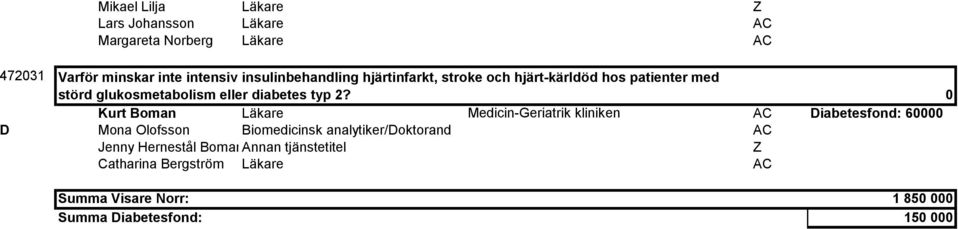 diabetes typ 2?