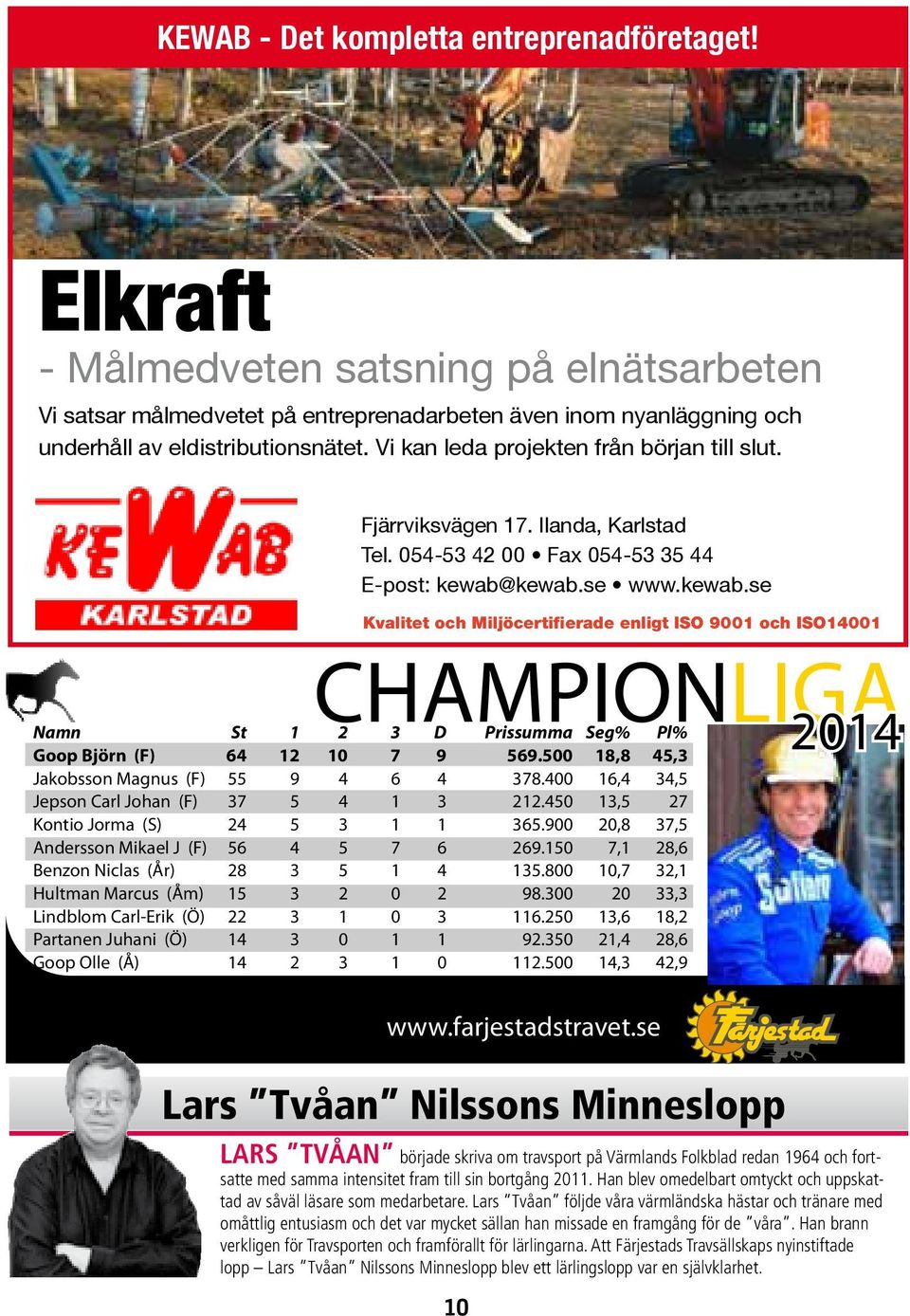 kewab.se www.kewab.se Kvalitet och Miljöcertifierade enligt ISO 9001 och ISO14001 CHAMPIONLIGA Namn St 1 2 3 D Prissumma Seg% Pl% 2014 Goop Björn (F) 64 12 10 7 9 569.