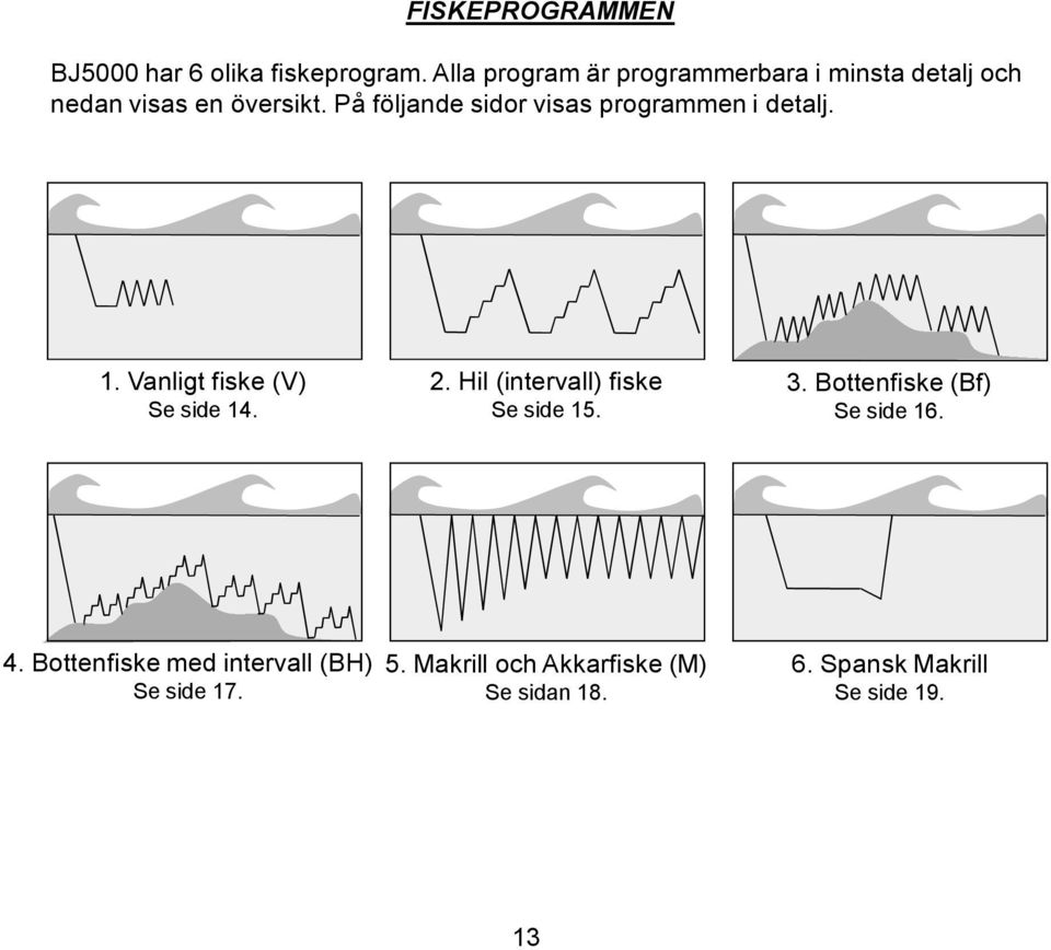 På följande sidor visas programmen i detalj. 1. Vanligt fiske (V) Se side 14. 2.