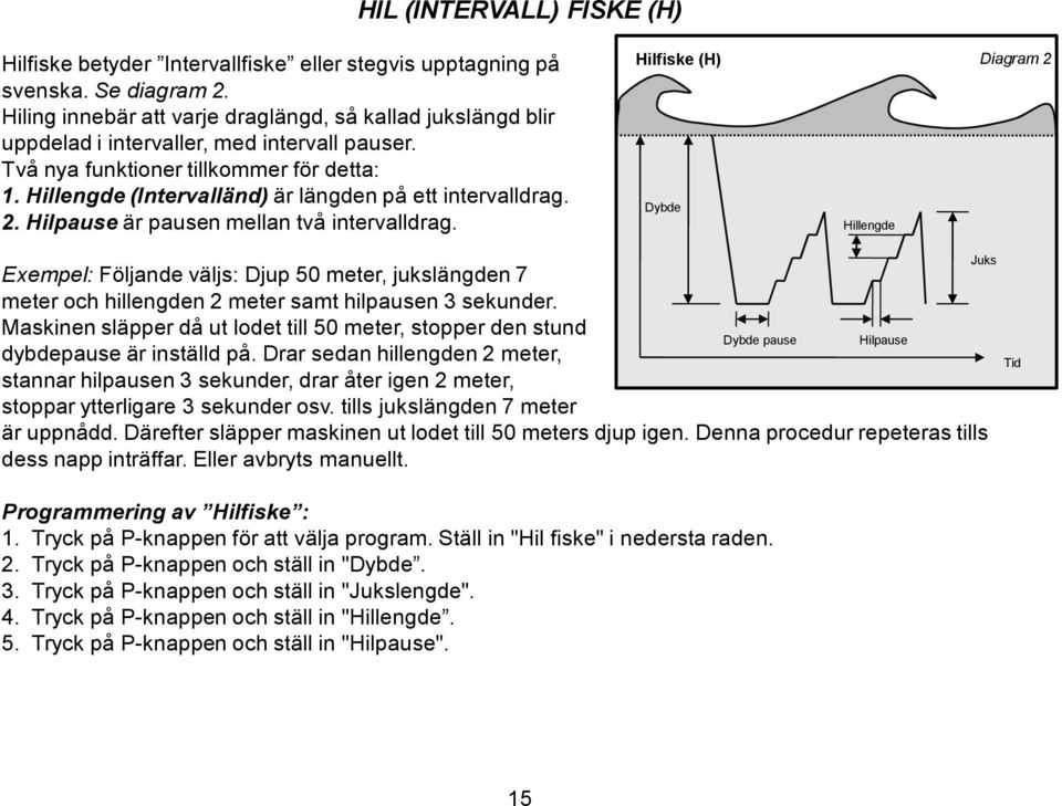 Hillengde (Intervalländ) är längden på ett intervalldrag. 2. Hilpause är pausen mellan två intervalldrag.