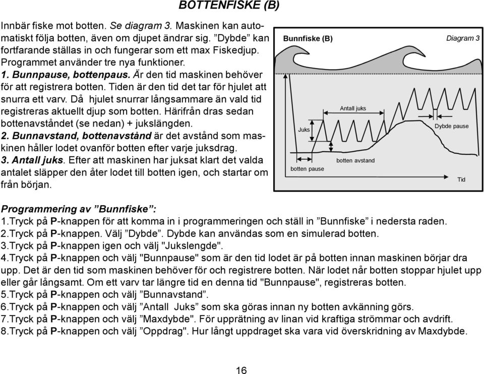 Då hjulet snurrar långsammare än vald tid registreras aktuellt djup som botten. Härifrån dras sedan bottenavståndet (se nedan) + jukslängden. 2.