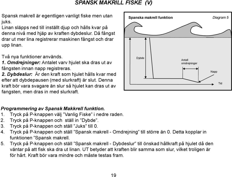 Omdrejninger: Antalet varv hjulet ska dras ut av fångsten innan napp registreras. 2. Dybdeslur: Är den kraft som hjulet hålls kvar med efter att dybdepausen (med slurkraft) är slut.