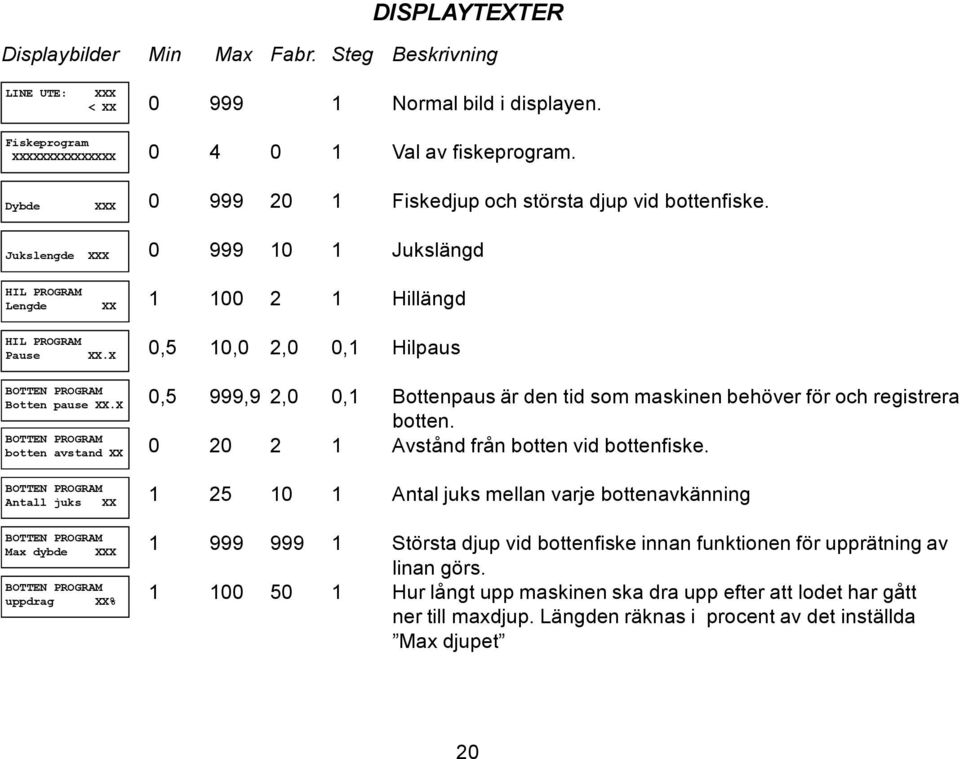 X BOTTEN PROGRAM botten avstand XX BOTTEN PROGRAM Antall juks XX BOTTEN PROGRAM Max dybde XXX BOTTEN PROGRAM uppdrag XX% 0 999 10 1 Jukslängd 1 100 2 1 Hillängd 0,5 10,0 2,0 0,1 Hilpaus 0,5 999,9 2,0