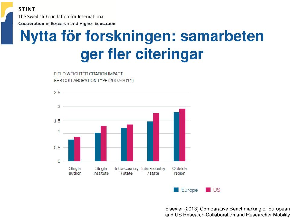 Comparative Benchmarking of European