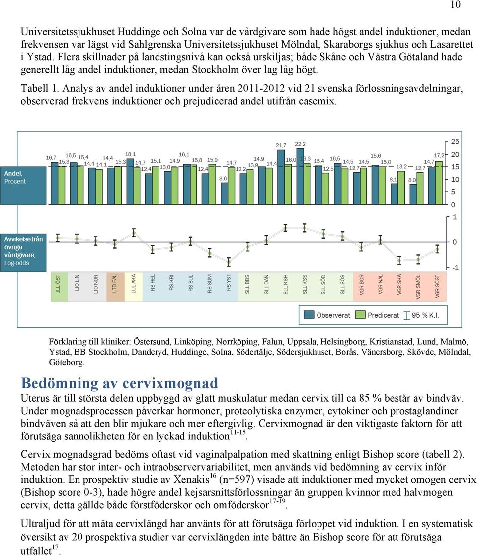 Analys av andel induktioner under åren 2011-2012 vid 21 svenska förlossningsavdelningar, observerad frekvens induktioner och prejudicerad andel utifrån casemix.