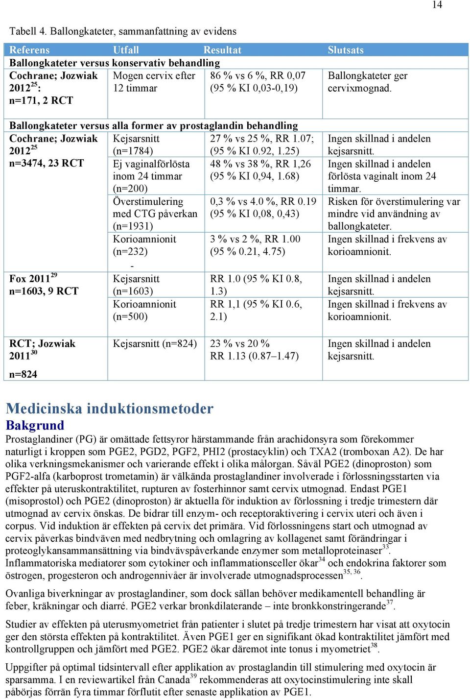 6 %, RR 0,07 (95 % KI 0,03-0,19) Ballongkateter ger cervixmognad.