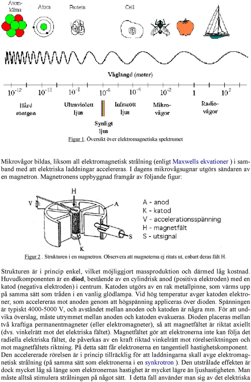 Observera att magneterna ej ritats ut, enbart deras fält H. Strukturen är i princip enkel, vilket möjliggjort massproduktion och därmed låg kostnad.