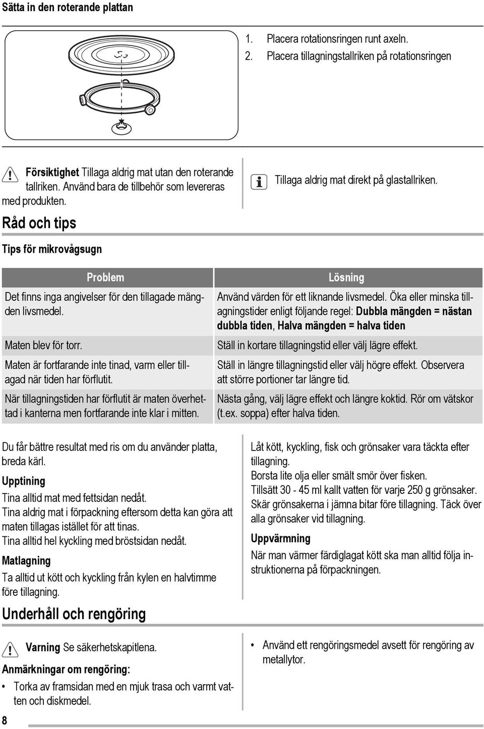 Tips för mikrovågsugn Problem Det finns inga angivelser för den tillagade mängden livsmedel. Maten blev för torr. Maten är fortfarande inte tinad, varm eller tillagad när tiden har förflutit.