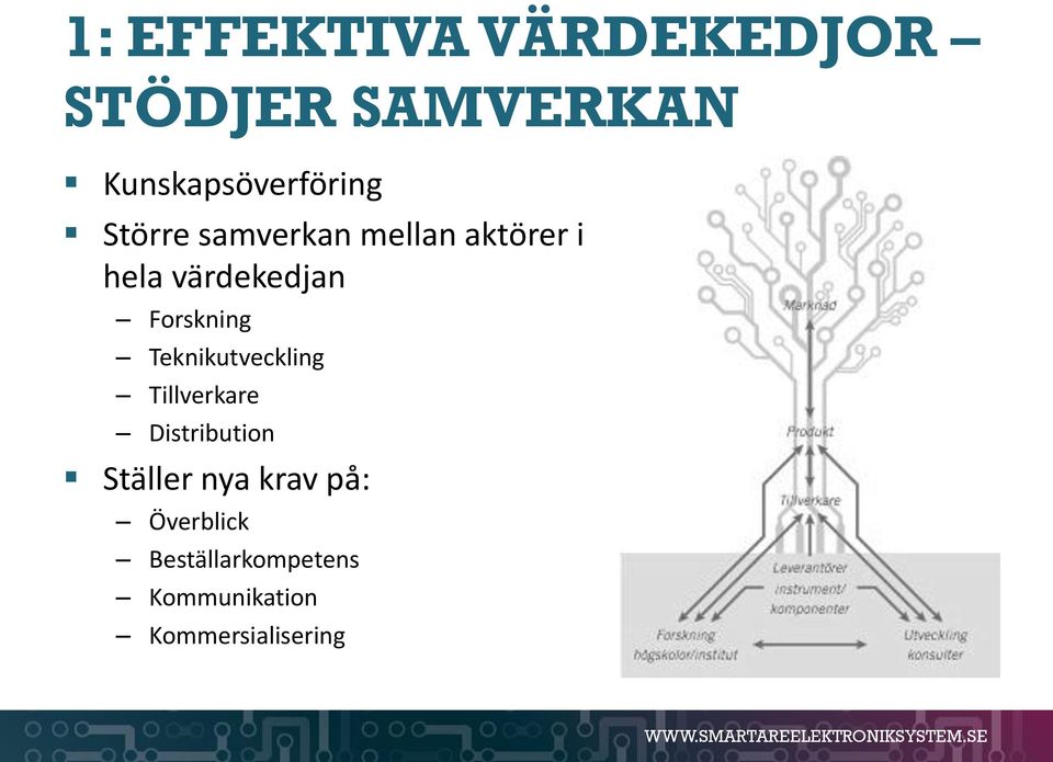 Teknikutveckling Tillverkare Distribution Ställer nya krav