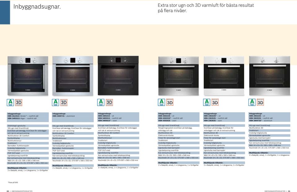 30222S vit HBN 30252S* rostfritt stå HBN 3022S svart Inbyggnadsugn HBN 222S* vit HBN 252S rostfritt stå HBN 22S svart Inbyggnadsugn HBN 200222S vit HBN 200252S rostfritt stå HBN 20072S* auminium