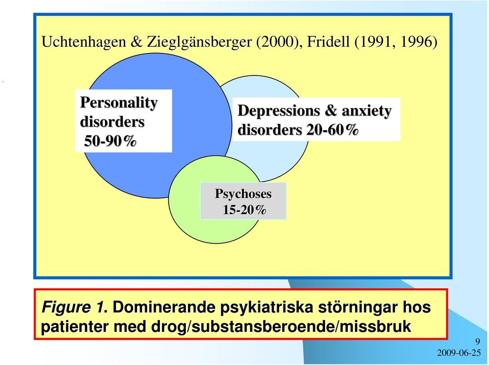 disorders 20-60% Psychoses 15-20% Figure 1.