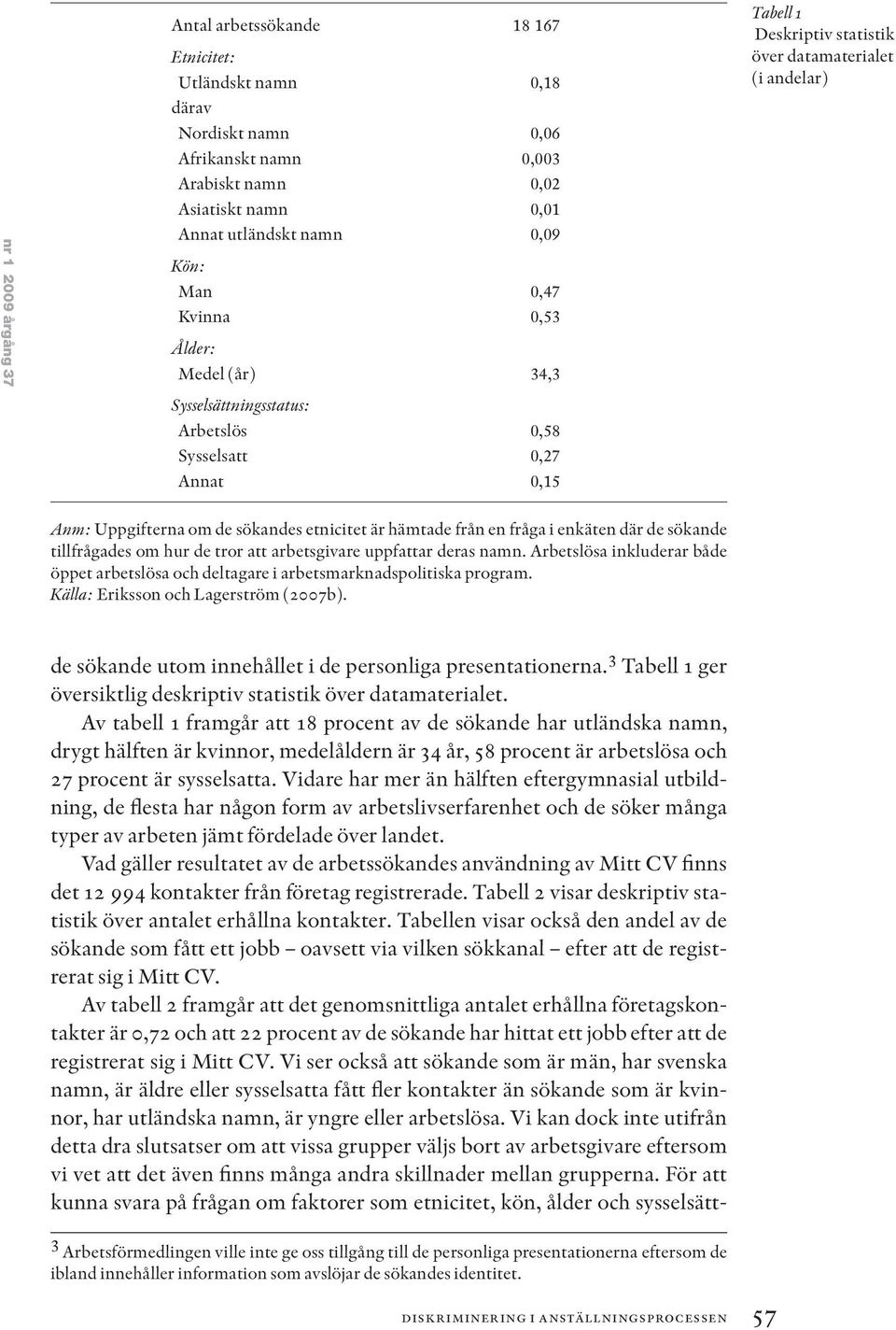 etnicitet är hämtade från en fråga i enkäten där de sökande tillfrågades om hur de tror att arbetsgivare uppfattar deras namn.