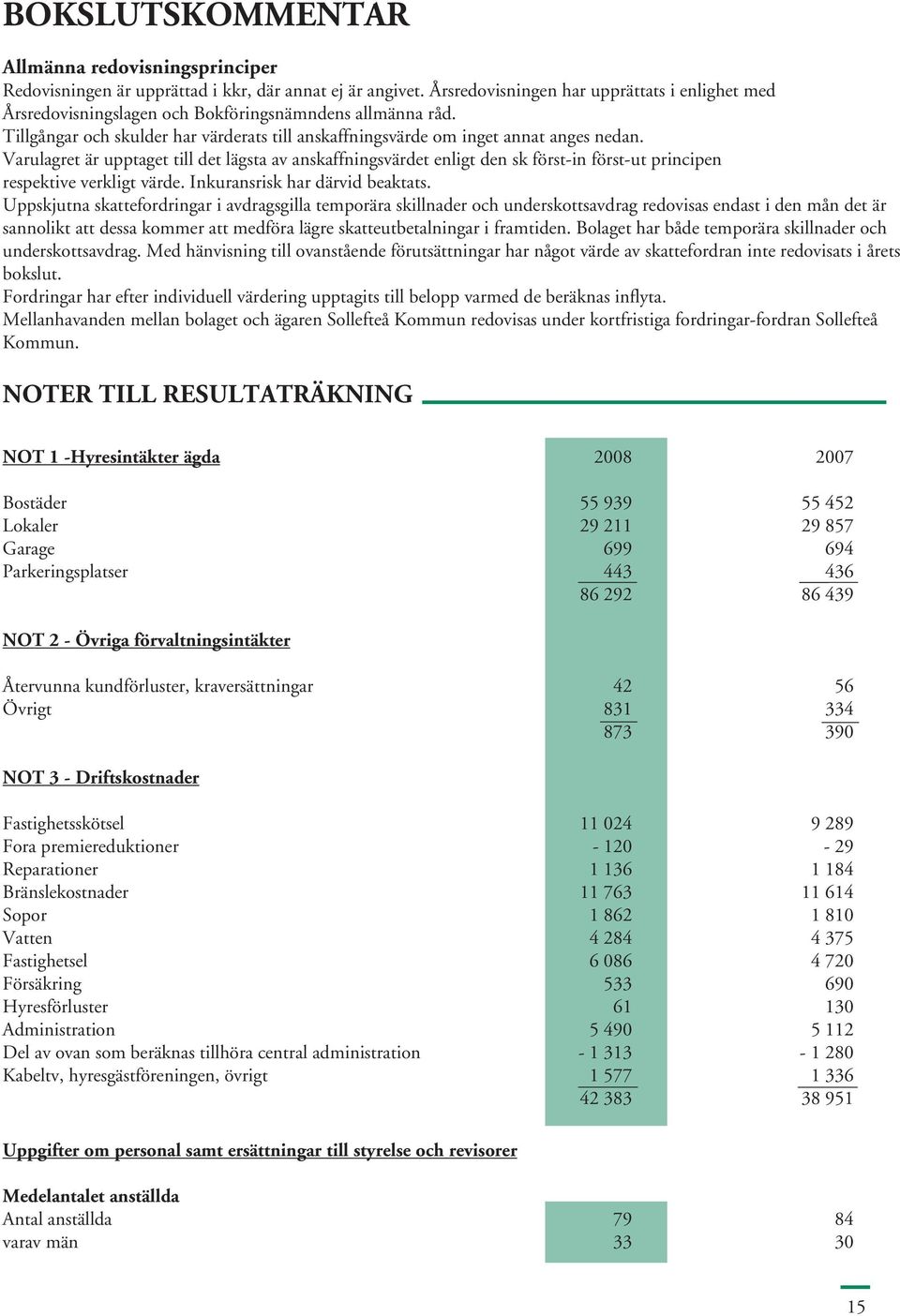 Varulagret är upptaget till det lägsta av anskaffningsvärdet enligt den sk först-in först-ut principen respektive verkligt värde. Inkuransrisk har därvid beaktats.