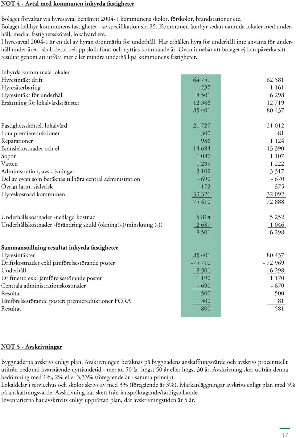 I hyresavtal 2004-1 är en del av hyran öronmärkt för underhåll. Har erhållen hyra för underhåll inte använts för underhåll under året - skall detta belopp skuldföras och nyttjas kommande år.