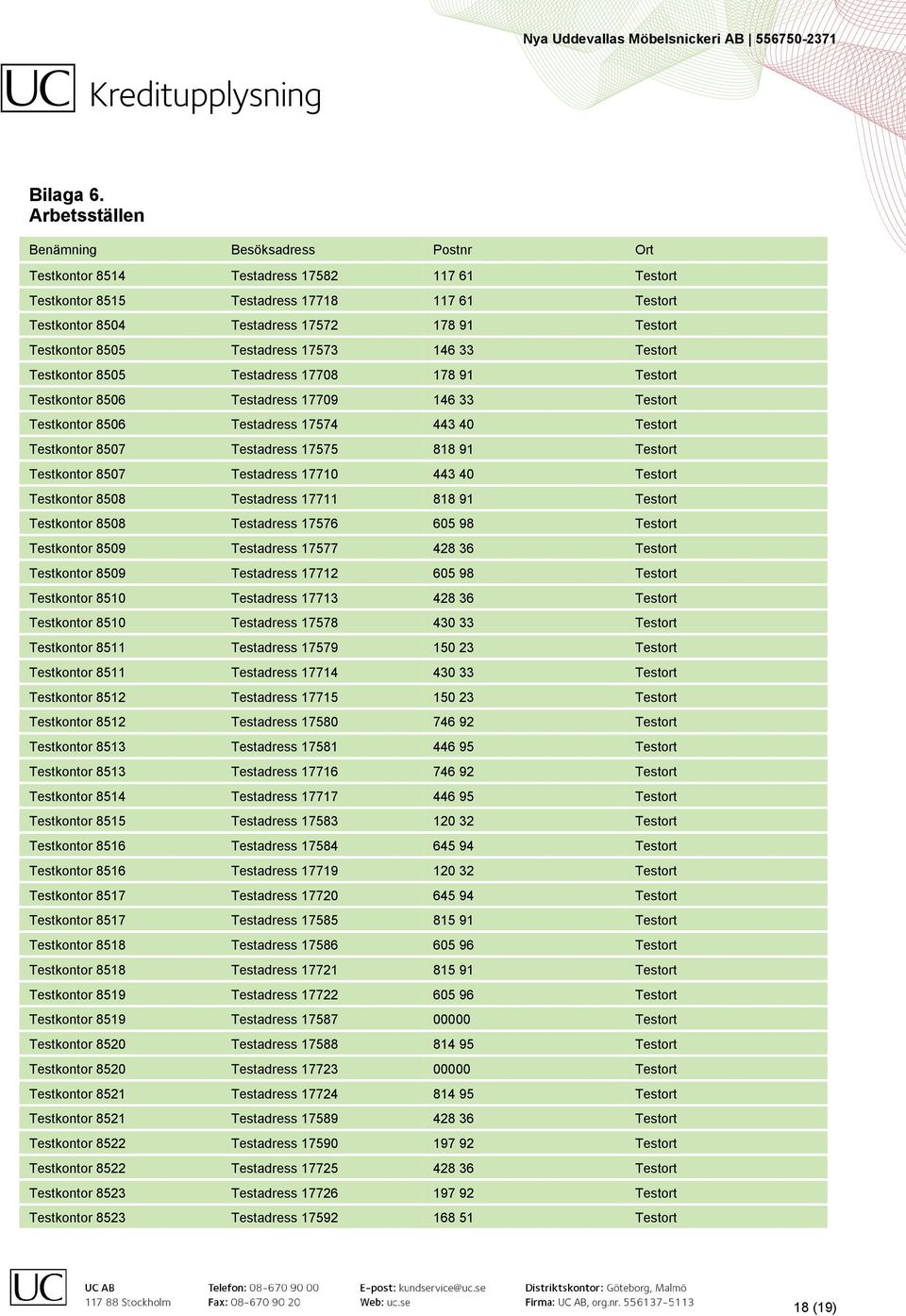 Testkontor 8505 Testadress 17573 146 33 Testort Testkontor 8505 Testadress 17708 178 91 Testort Testkontor 8506 Testadress 17709 146 33 Testort Testkontor 8506 Testadress 17574 443 40 Testort