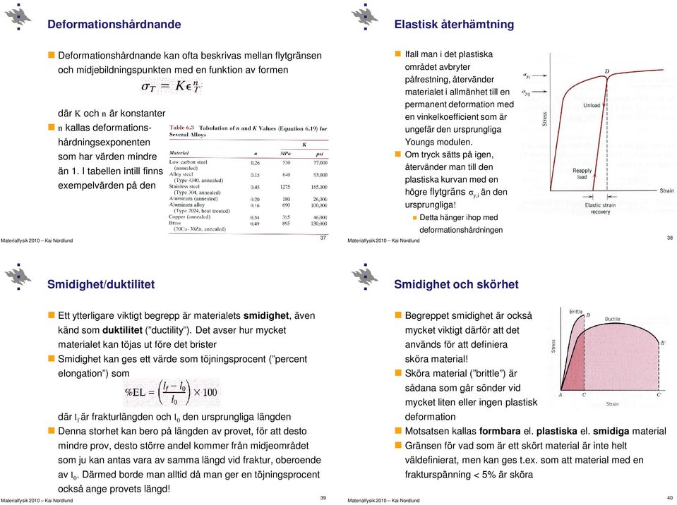 I tabellen intill finns exempelvärden på den 37 Ifall man i det plastiska området avbryter påfrestning, återvänder materialet i allmänhet till en permanent deformation med en vinkelkoefficient som är