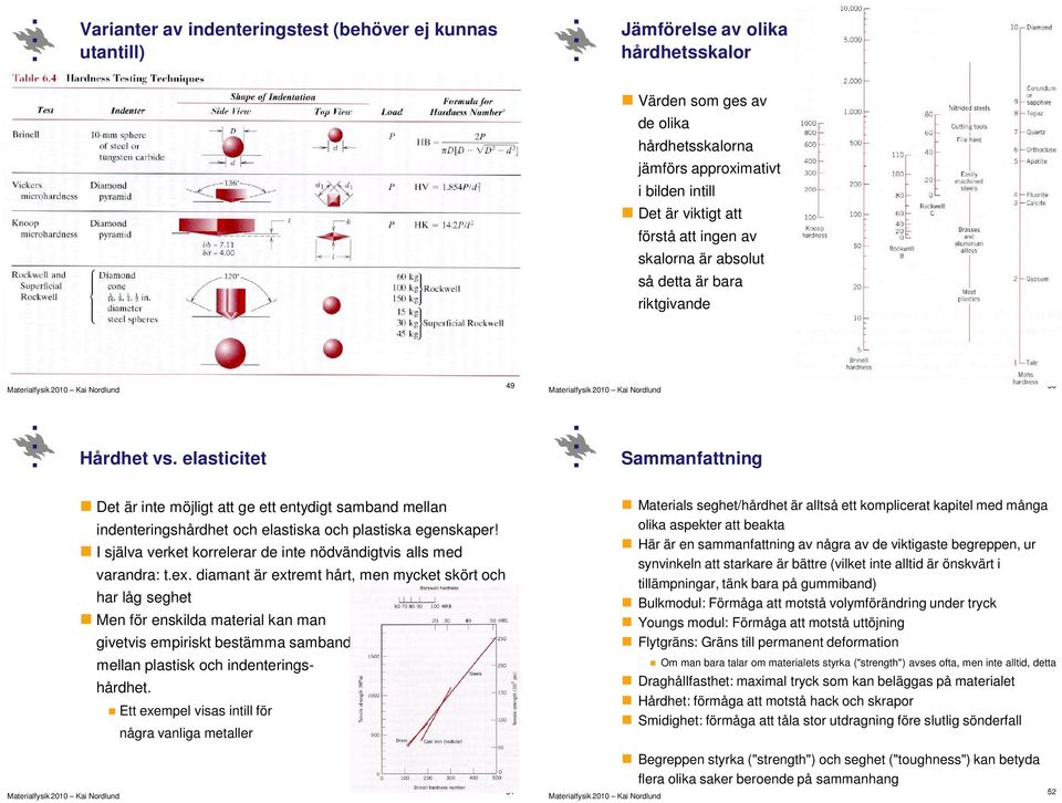 elasticitet Sammanfattning Det är inte möjligt att ge ett entydigt samband mellan indenteringshårdhet och elastiska och plastiska egenskaper!