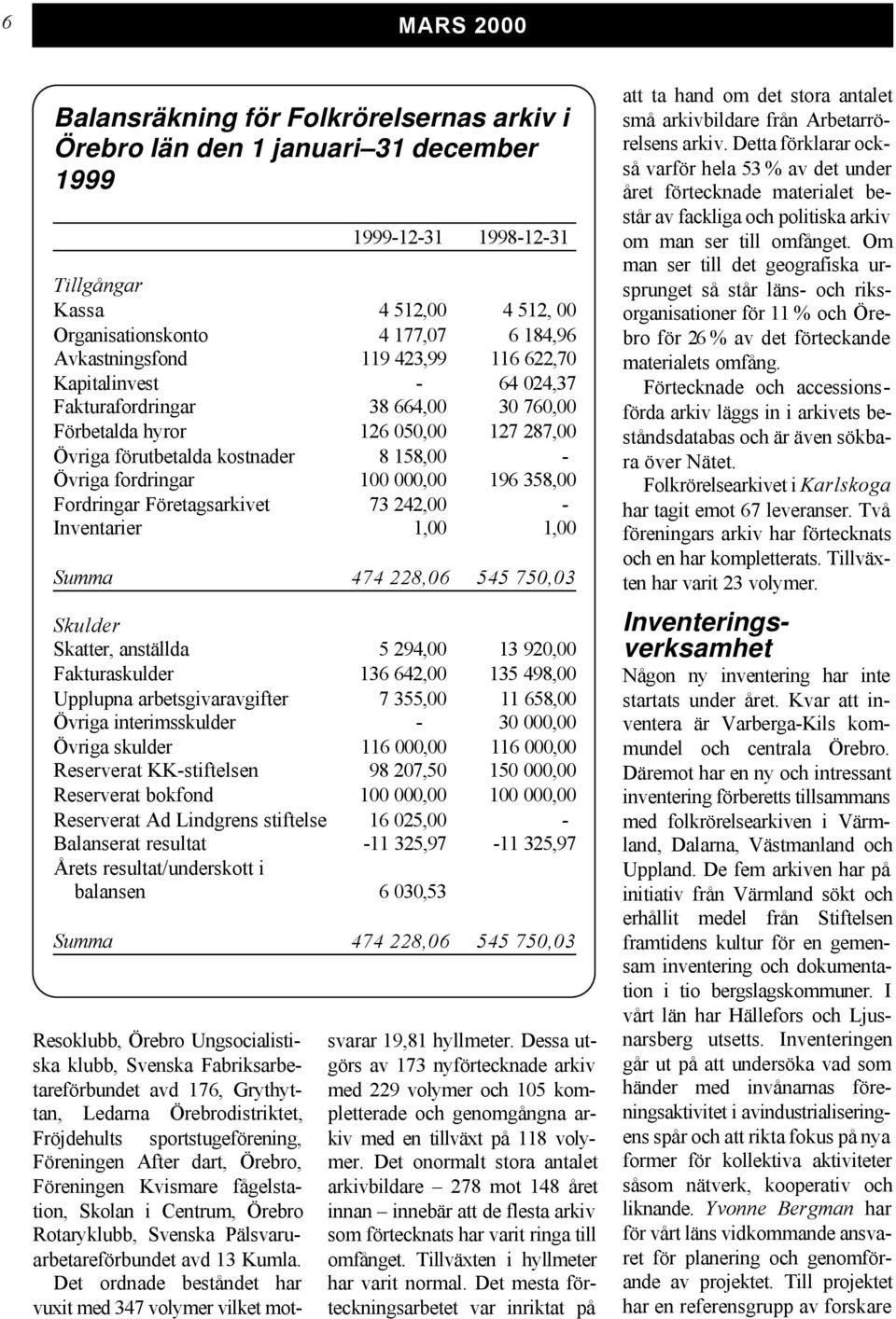 100 000,00 196 358,00 Fordringar Företagsarkivet 73 242,00 - Inventarier 1,00 1,00 Summa 474 228,06 545 750,03 Skulder Skatter, anställda 5 294,00 13 920,00 Fakturaskulder 136 642,00 135 498,00