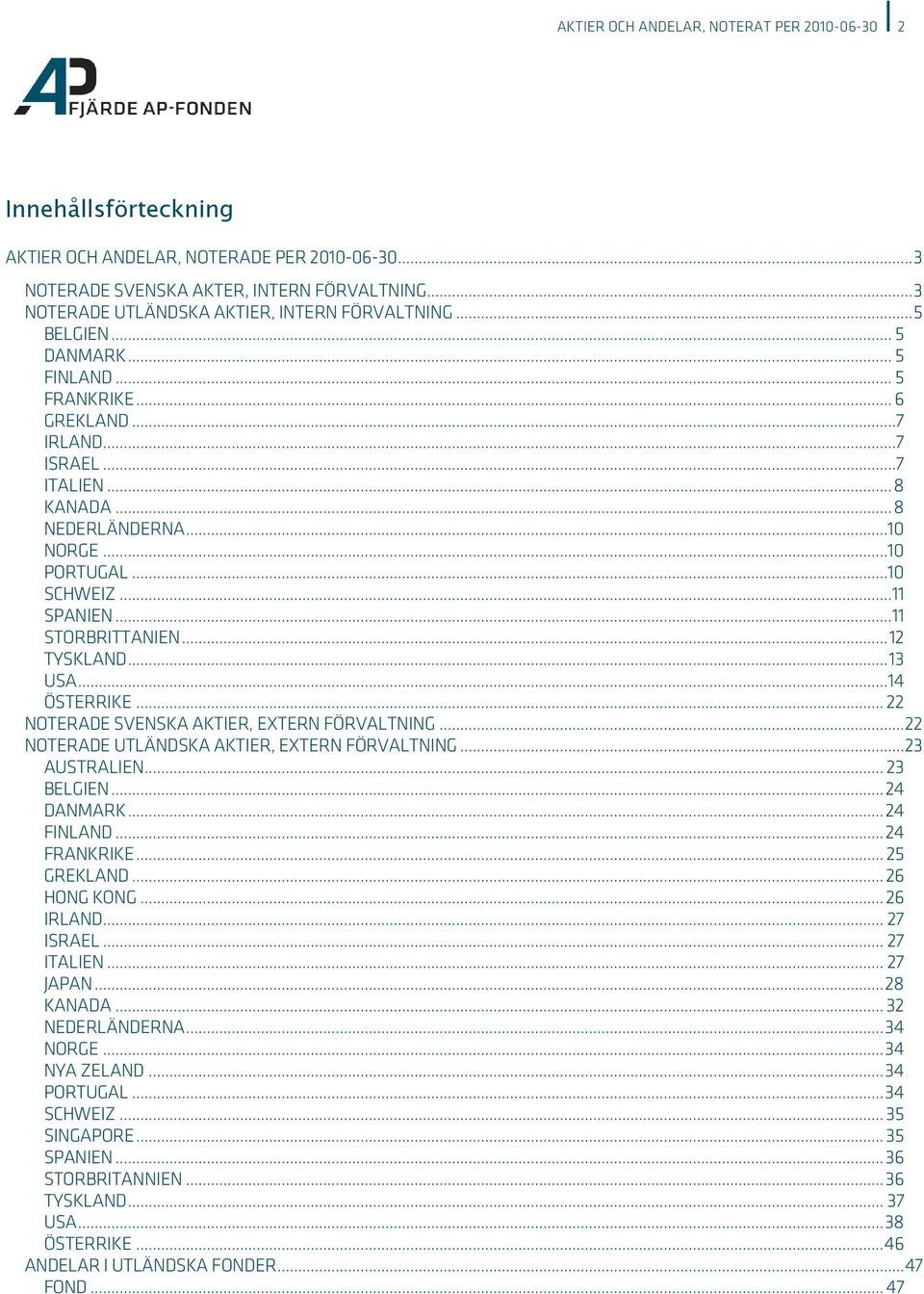 ..10 PORTUGAL...10 SCHWEIZ...11 SPANIEN...11 STORBRITTANIEN...12 TYSKLAND...13 USA...14 ÖSTERRIKE...22 NOTERADE SVENSKA AKTIER, EXTERN FÖRVALTNING...22 NOTERADE UTLÄNDSKA AKTIER, EXTERN FÖRVALTNING.