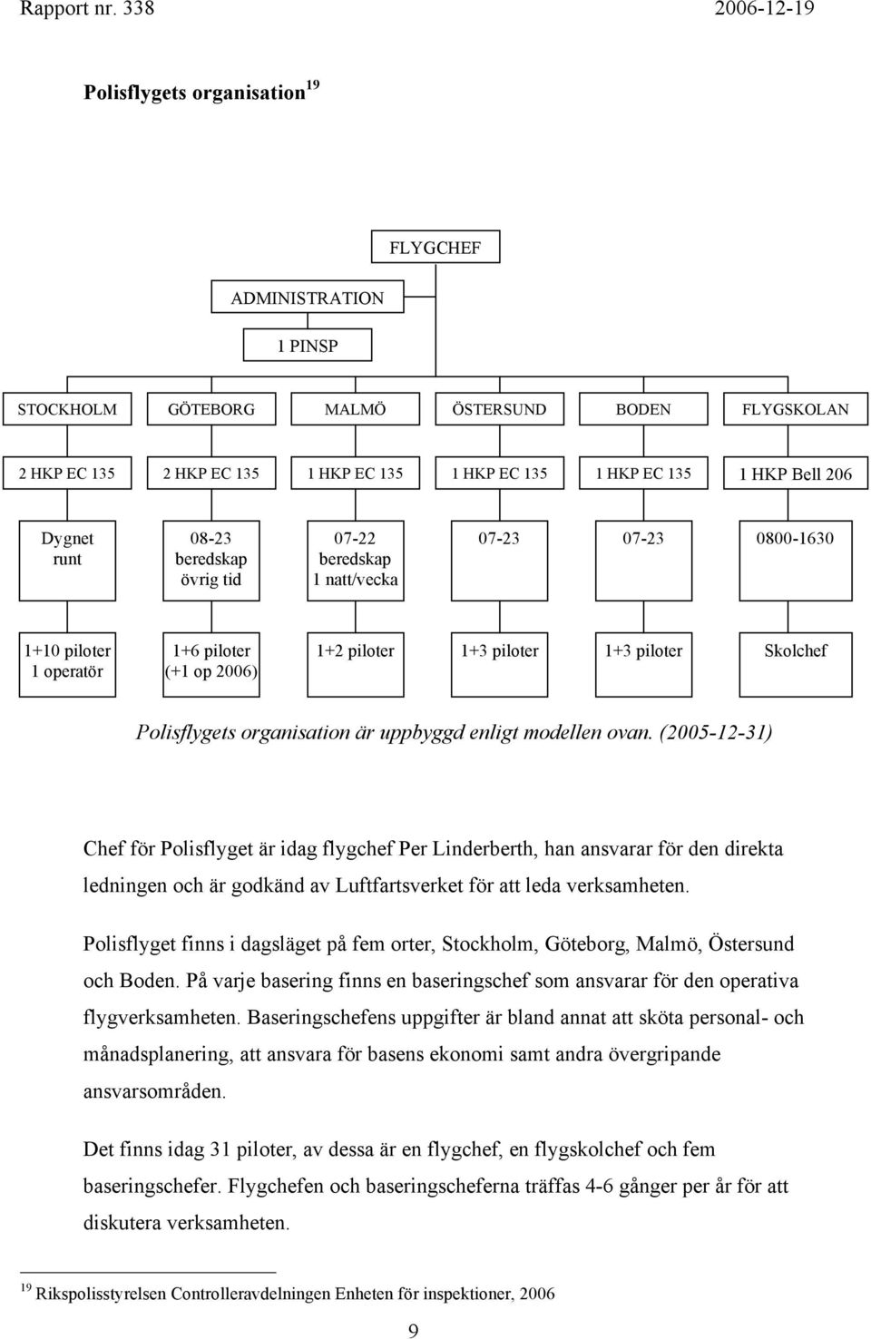 Polisflygets organisation är uppbyggd enligt modellen ovan.