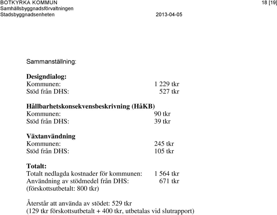 DHS: Totalt: Totalt nedlagda kostnader för kommunen: Användning av stödmedel från DHS: (förskottsutbetalt: 800 tkr)