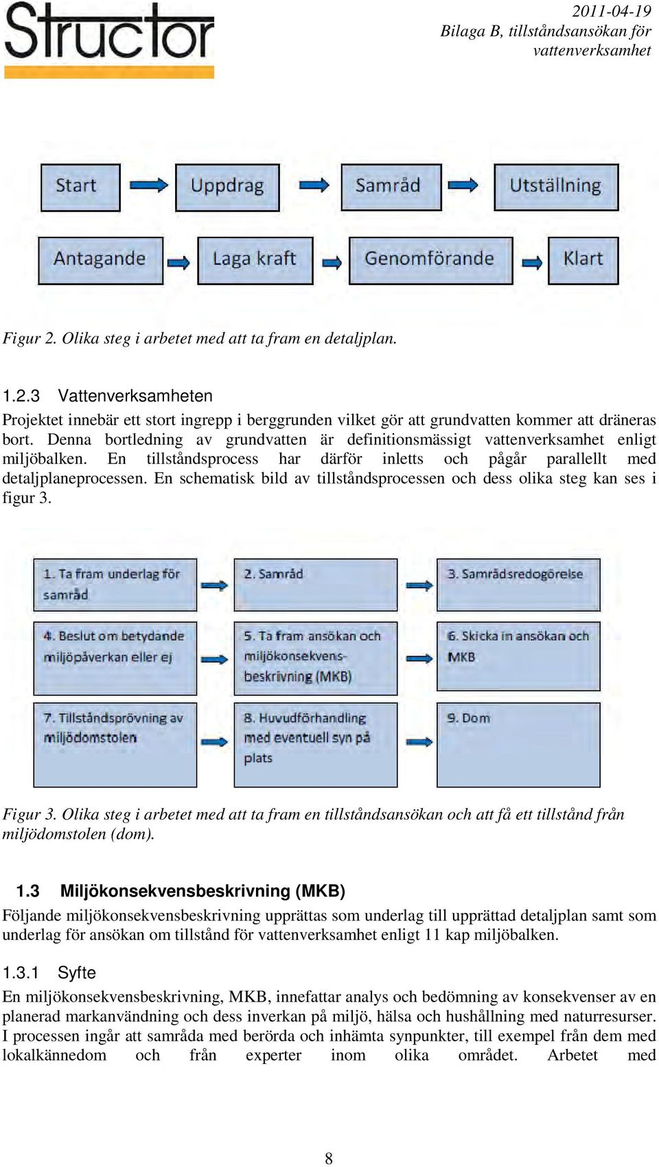 En schematisk bild av tillståndsprocessen och dess olika steg kan ses i figur 3. Figur 3. Olika steg i arbetet med att ta fram en tillståndsansökan och att få ett tillstånd från miljödomstolen (dom).