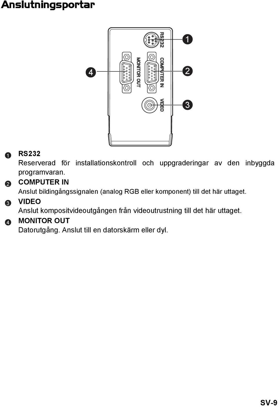 COMPUTER IN Anslut bildingångssignalen (analog RGB eller komponent) till det här uttaget.