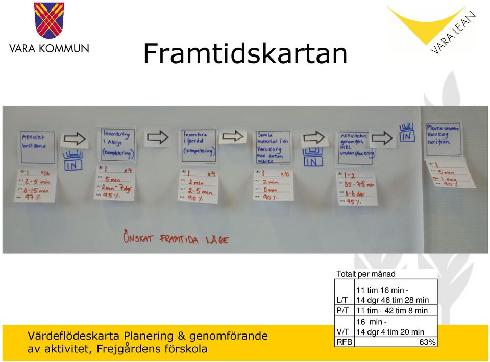 förskola L/T P/T V/T RFB 11 tim 16 min - 14 dgr 46