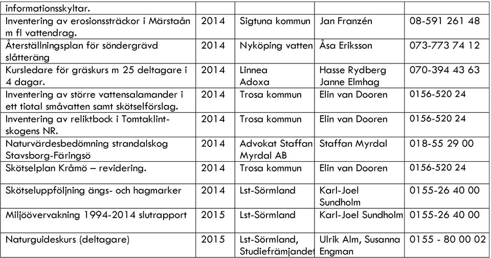 Adoxa Janne Elmhag Inventering av större vattensalamander i 2014 Trosa Elin van Dooren 0156-520 24 ett tiotal småvatten samt skötselförslag.